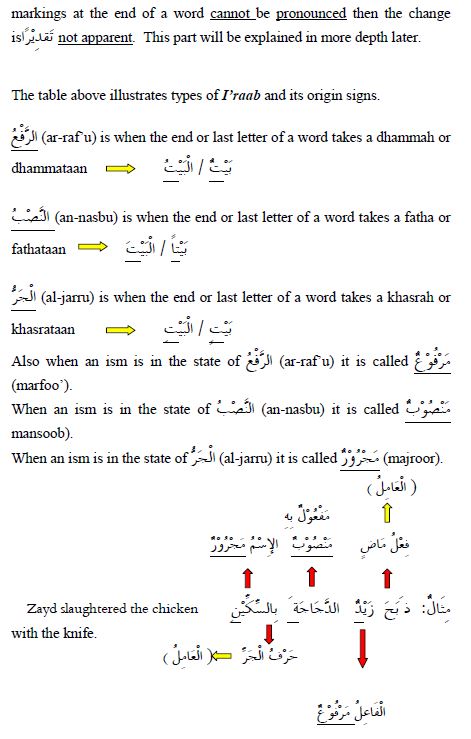 case endings - al-i'raab