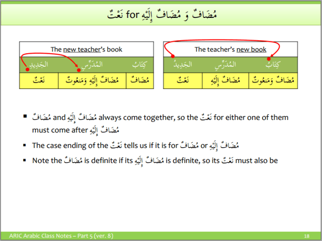 aric-adjective-naat-for-mudaaf-ilaihi
