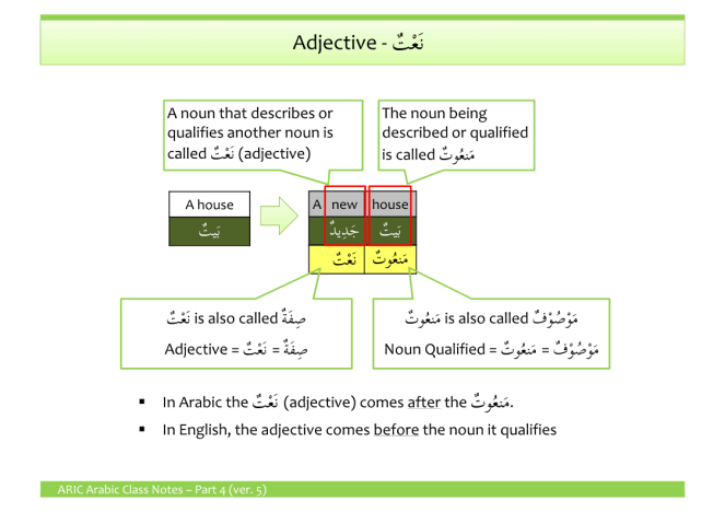 Adjectives (نَعْتٌ / صِــفَــةٌ)