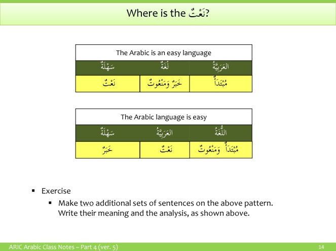 Adjectives (نَعْتٌ / صِــفَــةٌ)
