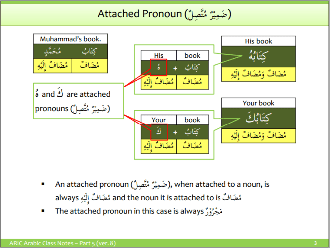 aric-attached pronouns 1