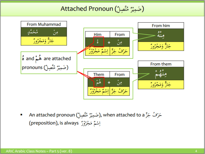 aric-attached pronouns 2