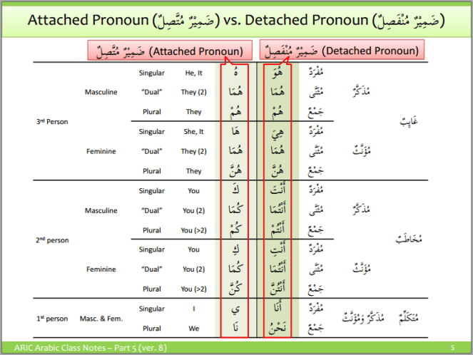 aric-attached pronouns 3