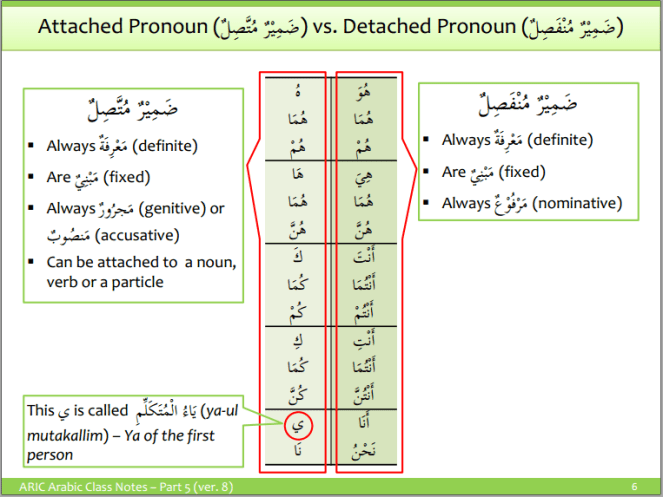 aric-attached pronouns 4