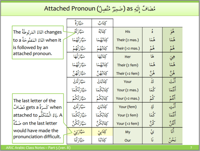 aric-attached pronouns 5