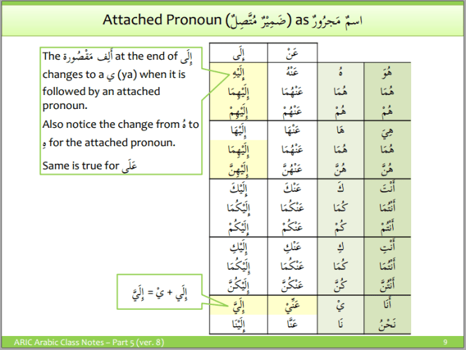 aric-attached pronouns 7