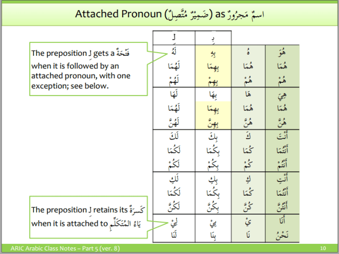 aric-attached pronouns 8