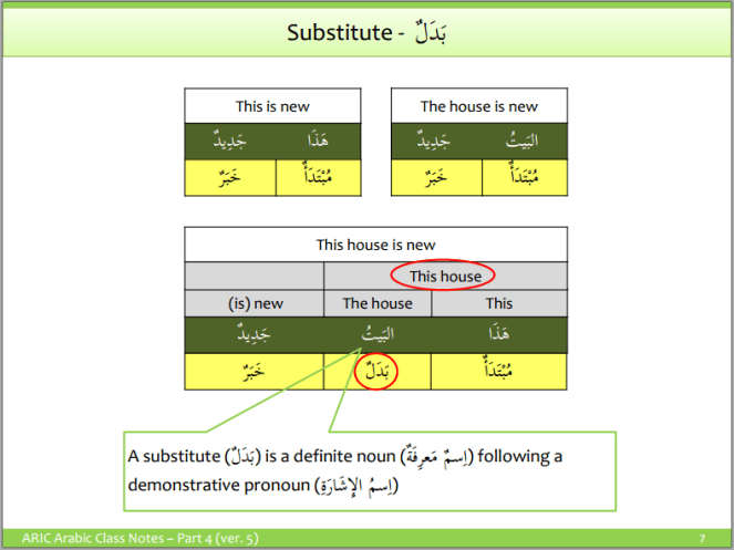 Arabic Grammar - Badal