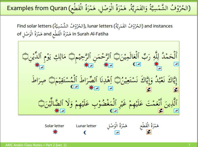 Hamzatul Wasl & Hamzatul Qata'a