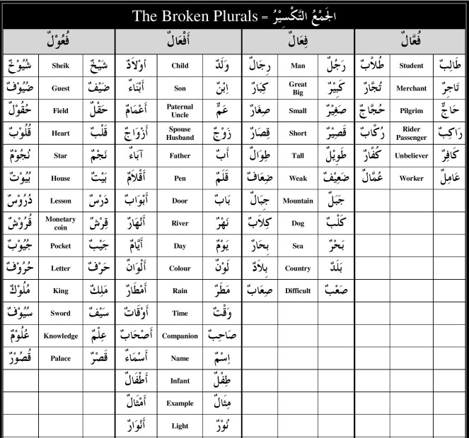 ma-book-1-handouts-broken-plurals-page-001