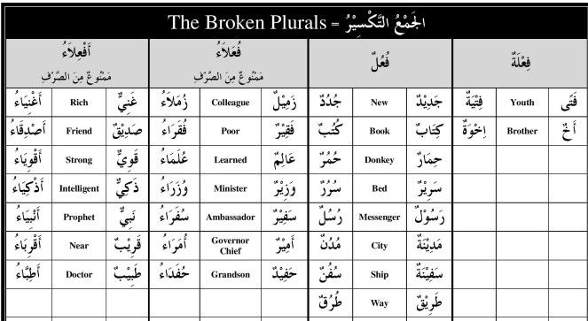 ma-book-1-handouts-broken-plurals-page-002