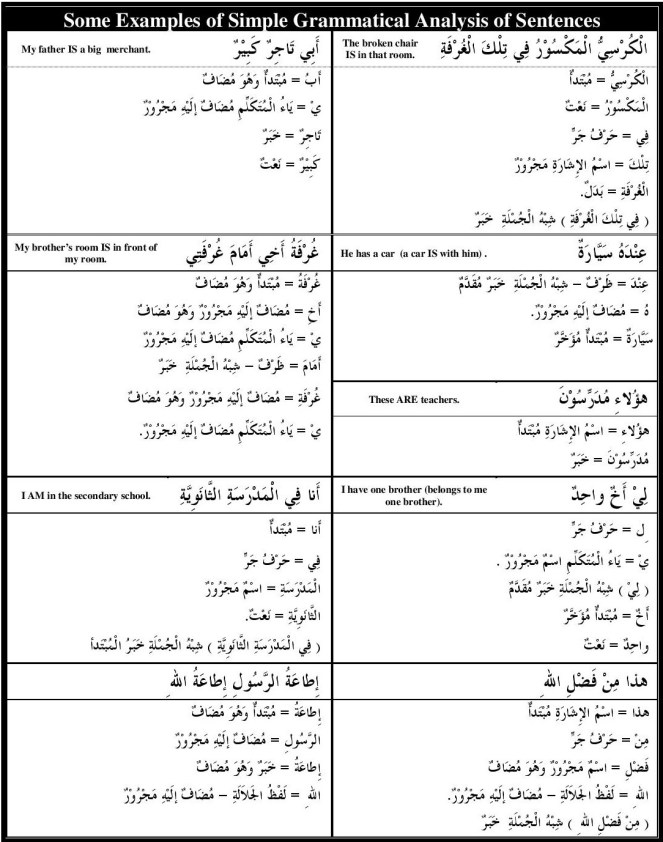 ma-book-1-handouts-grammatical-analysis-page-002