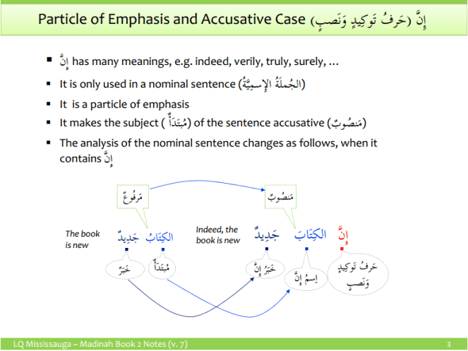 Particle of Emphasis and Accusative Case Inna 1