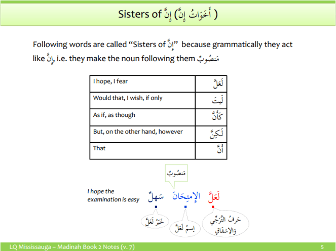 Particle of Emphasis and Accusative Case Inna 3