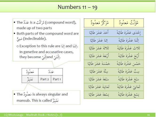 Arabic Numbers 11 to 19