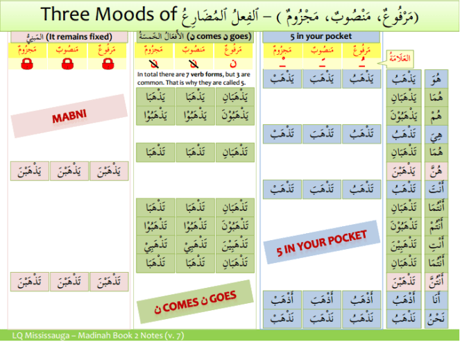 Three Moods of Fial Mudari