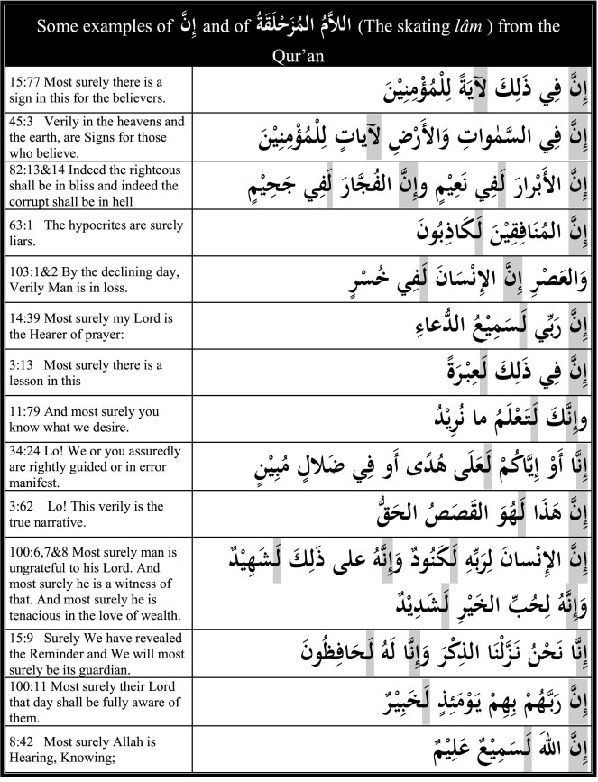 Handouts - Emphatic Laam 2