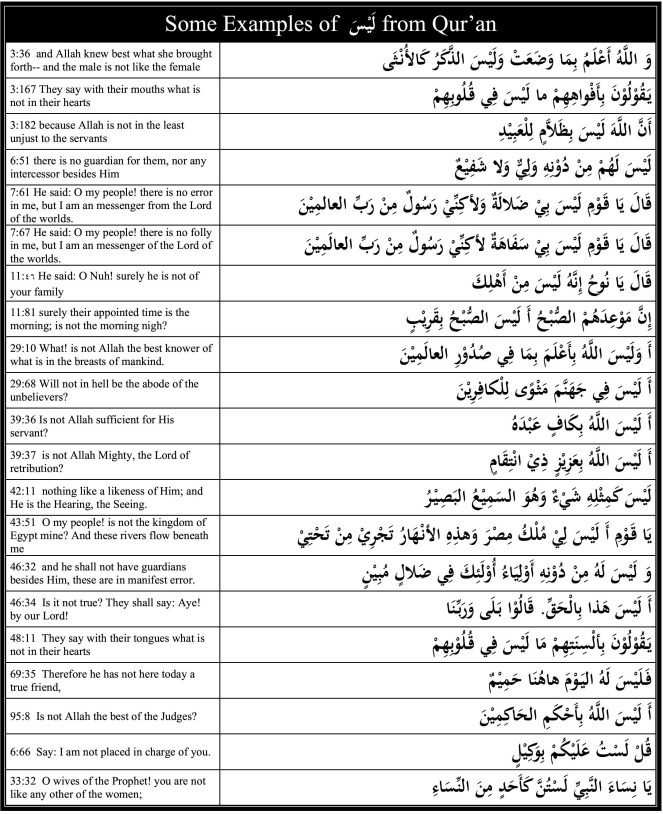 Handouts -Examples of Laisa from Qur'an