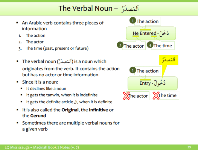 Masdar - Verbal Noun 1