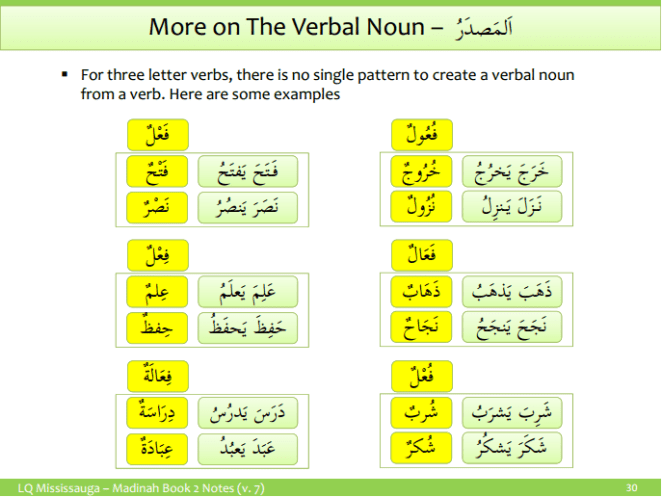 Masdar - Verbal Noun 2
